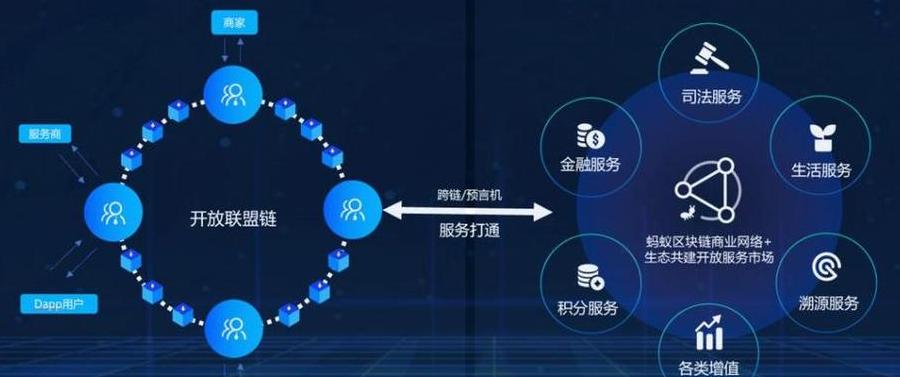Công nghệ Blockchain: Khám Phá Tương Lai Của Công Nghệ và Ứng Dụng