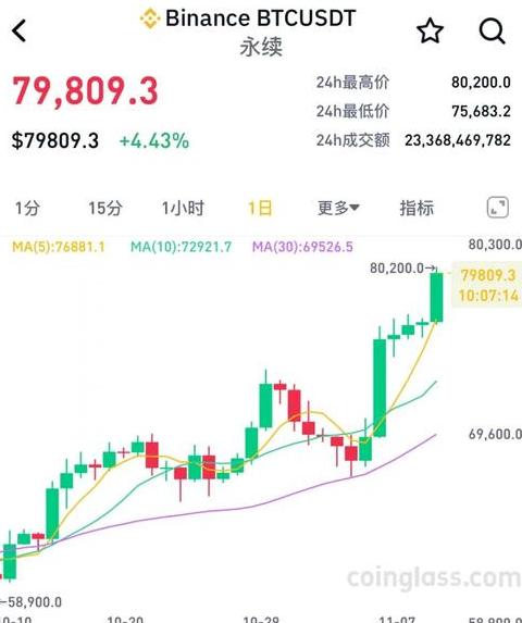 Bitcoin giao dịch chặt chẽ 20.000 USD: Lý do từ Fed và rủi ro lạm phát