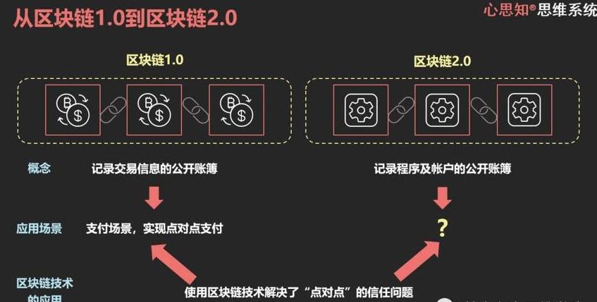 Chuỗi Ethereum Beacon 2.0: Tất tần tật bạn cần biết về ETH1, ETH2 và Beth