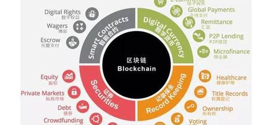 Blockchain Daily News: Tóm Tắt Tin Tức Ngày 31/8/2021 NFT, Tiền Điện Tử, An Ninh Blockchain