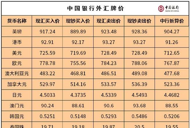 Sự Phát Triển Khổng Lồ Của Solana: Lợi Ích và Tiềm Năng Trong Tương Lai