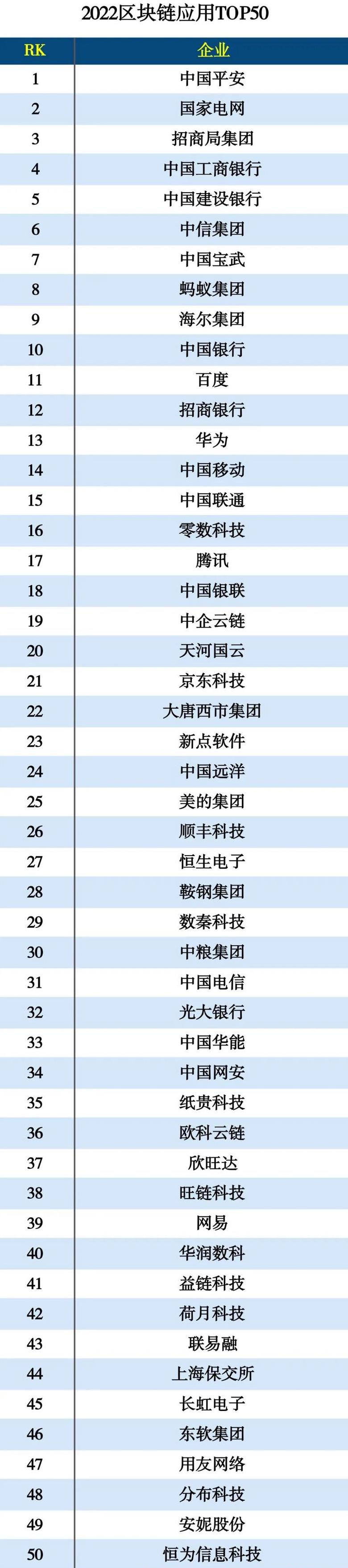 Xếp hạng Nền Tảng Truyền Thông Blockchain: Top 10 Dự Án Phát Triển Năm 2021