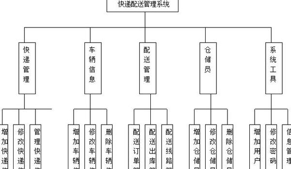 Blockchain: Giải pháp Công nghiệp hóa Hiệu quả và An Toàn
