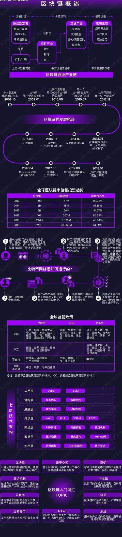 Nút Blockchain: Cơ Sở Dữ Liệu và Chức Năng Trong Mạng Blockchain