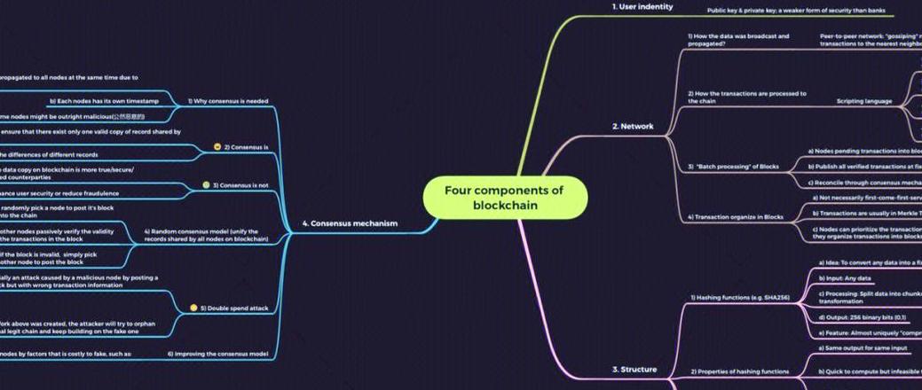 Blockchain: Tất tần tật về cấu trúc, ưu điểm và rủi ro