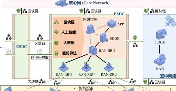 Cấu hình Dindwar, BSN và Hợp đồng Blockchain: Tất tần tật từ A-Z