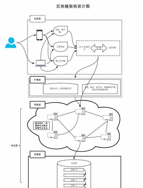 Công nghệ Blockchain: Đặc điểm và Ứng dụng trong Kỷ nguyên Đigital
