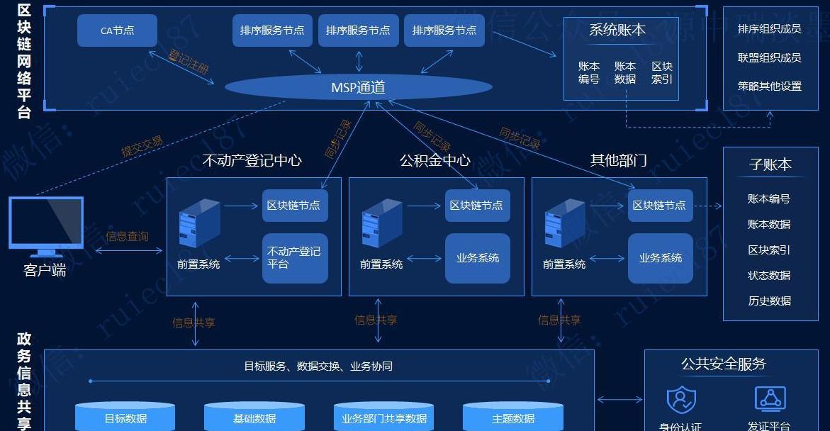 Cách Đăng Ký Trang Web Blockchain vàBINANCE cho Người Dùng Trung Quốc