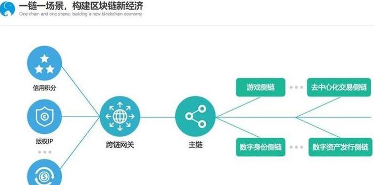 Đặc điểm Kỹ thuật Cơ Bản của Blockchain