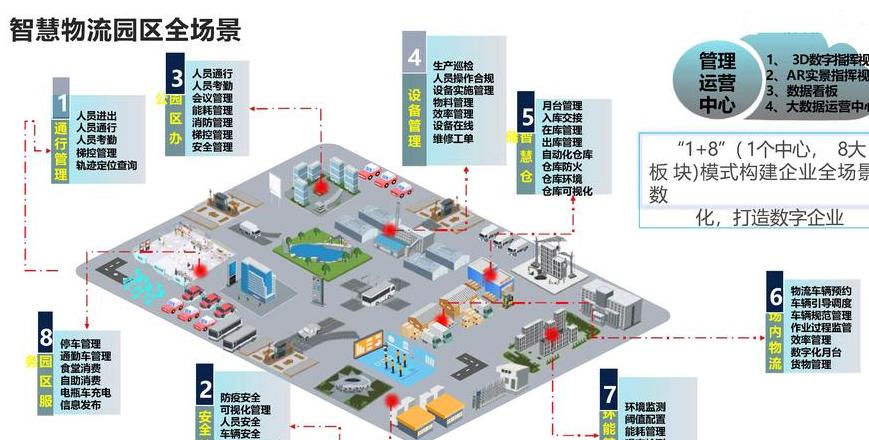 Công nghệ Blockchain và Hậu cần Thông minh: Tăng Hiệu quả và An toàn trong Chuỗi Cung ứng