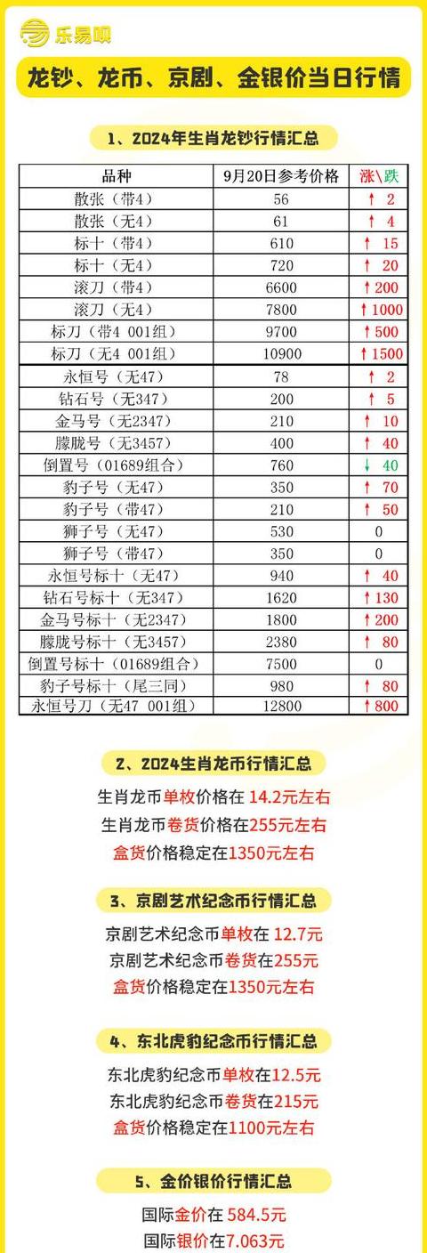 Filecoin (FIL) 2025: Dự báo giá và tiềm năng đầu tư