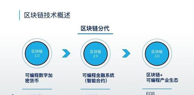 Blockchain Là Gì: Định Nghĩa, Ứng Dụng và Cách Kiếm Tiền