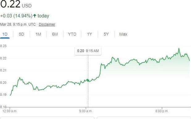 Dogecoin: Lý Do Thị Trường Ngắn Hạn Lạc quan