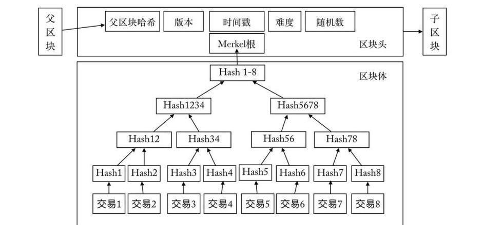 Giải Mã Blockchain: Cơ Bản & Ứng Dụng