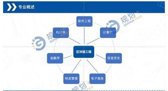 Chọn chuyên ngành blockchain: Những chủ đề chính và triển vọng việc làm
