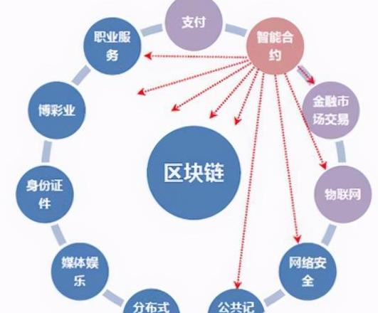 Tính Năng Cơ Bản Của Khớp Blockchain và Vai Trò Của Nút Khai Thác