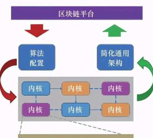 Triển vọng nghề nghiệp trong công nghệ Blockchain: Cơ hội và thách thức