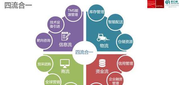 Các Đặc Điểm và Ứng Dụng Blockchain Trong Ngành Tài Chính
