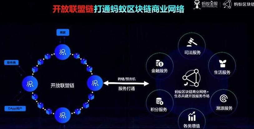 Blockchain là gì? Định nghĩa và Phân Loại Cụ Thể
