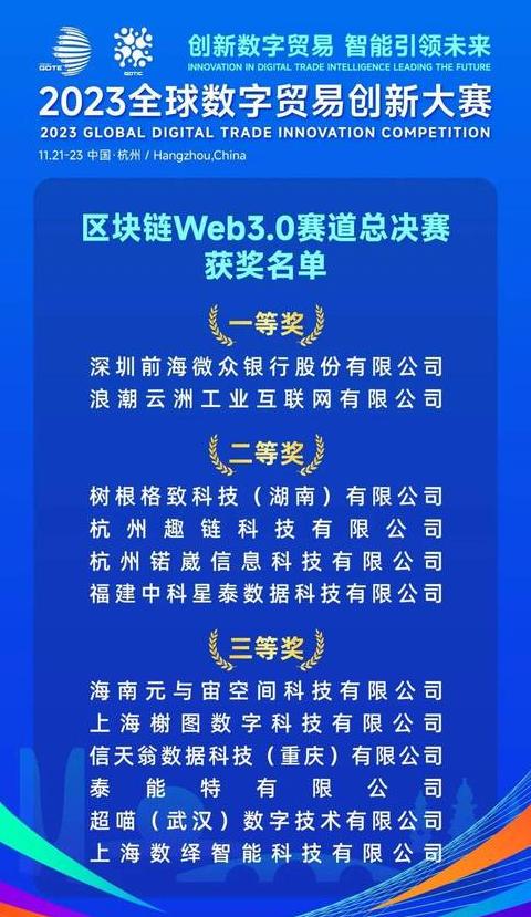 Cạnh tranh đổi mới công nghệ blockchain: Khó khăn và cơ hội