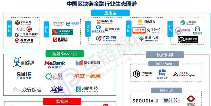 Đầu Tư Blockchain: Top Dự Án Blockchain Đáng Mua Hiện Nay