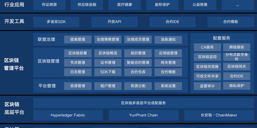 Giới thiệu Nền Tảng Blockchain Lớn Nhất và Ứng Dụng Blockchain Tại Trung Quốc