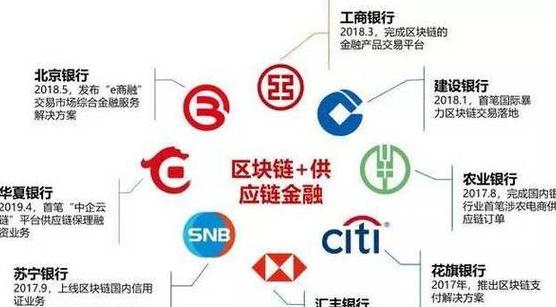 4 Công Nghệ Cốt Lõi của Blockchain Là Gì?