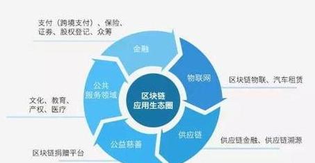 Công nghệ Blockchain: Giải pháp Mới Cho Chuỗi Cung Ứng Hiệu Quả và An Toàn