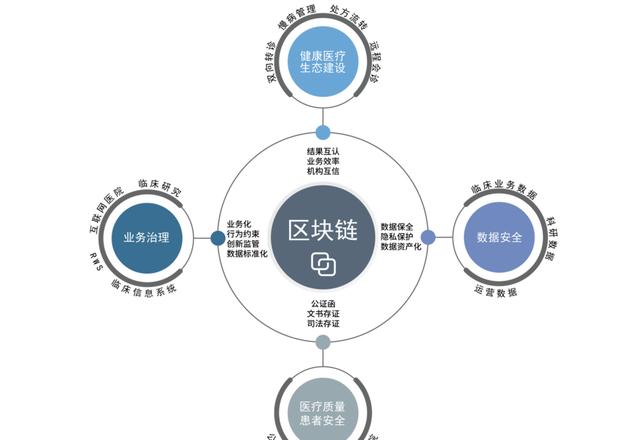 Triển vọng và Tương lai của Công nghiệp Blockchain tại Trung Quốc