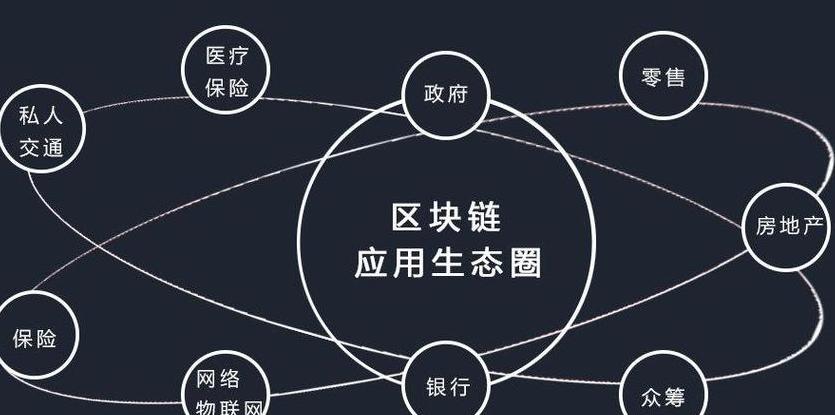 Chứng nhận KYC trong Blockchain: Giải thích Chi Tiết và Ứng Dụng