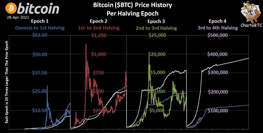 Pepe Coin: Tiềm năng và Rủi ro của Đầu Tư Dài Hạn