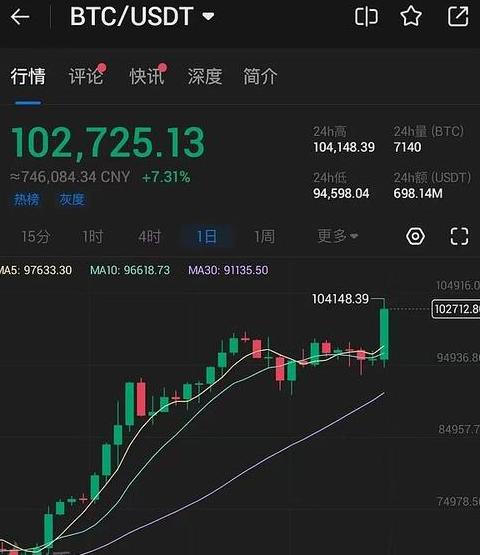 Bitcoin: Lời Báo Cháy Về Sự L lừa đảo và Tiêu Thụ Năng Lượng Khủng