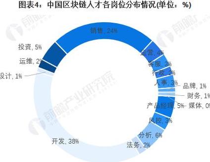 Cơ hội Việc Làm Blockchain: Khám Phá Ngành Công Nghiệp Mới Phát Triển