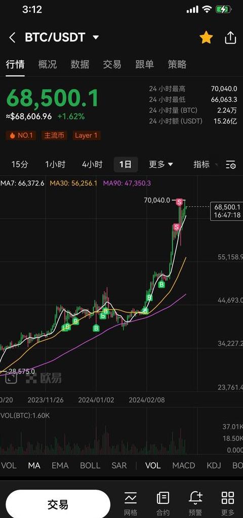 Nguyên nhân đằng sau việc Trung Quốc mở cửa tài chính và sự phát triển của Binance