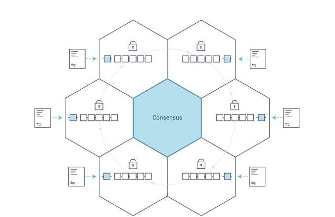 Cách Xây Dựng và Ứng Dụng Blockchain: Hướng Dẫn Chi Tiết và Lợi Ích