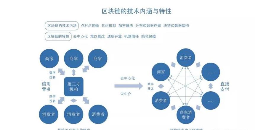 Khái niệm và Đặc Điểm Cơ Bản của Blockchain