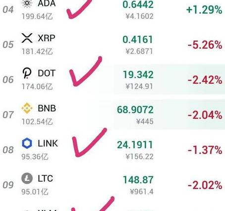 FIL Coin: Triển vọng và Lợi nhuận trong Lưu trữ Phân tán