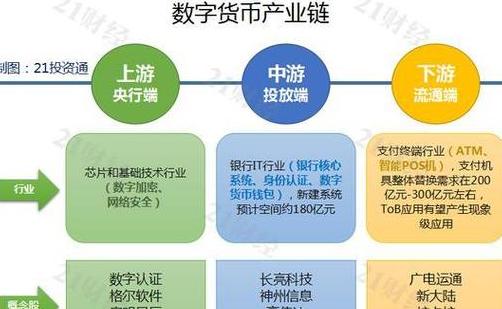 Blockchain: Triển vọng Việc Làm và Ứng Dụng Của Công Nghệ này