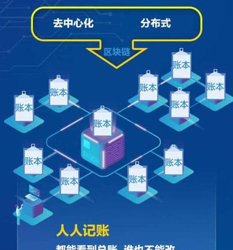 Các Dự Án Mã Đầu Tiên: Tài Trợ Hay Giao Dịch Vốn?