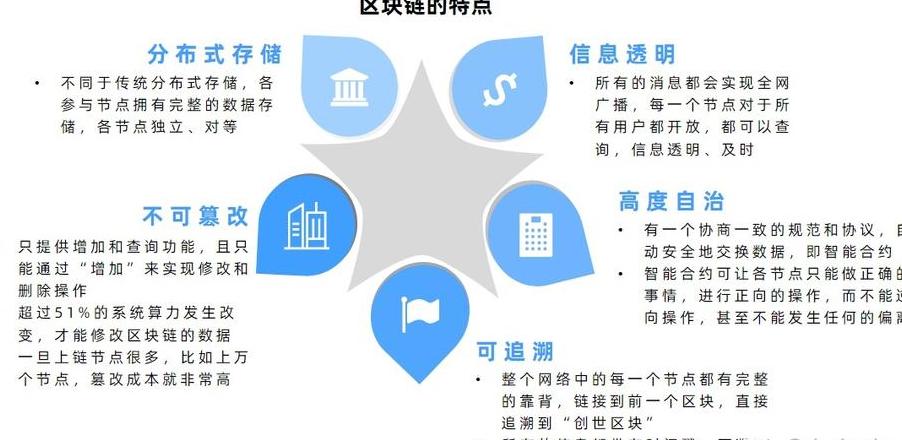 Blockchain: Tìm Hiểu Về Ba Tính Chất Cơ Bản và Ưu Điểm