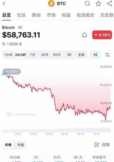 EOS: Tăng và Sụt Giá Lý Do và Ảnh Hưởng