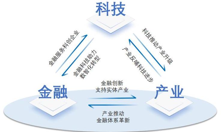 Công nghệ tài chính mới: Lợi ích của liên kết và đổi mới trong sản phẩm quản lý tài sản