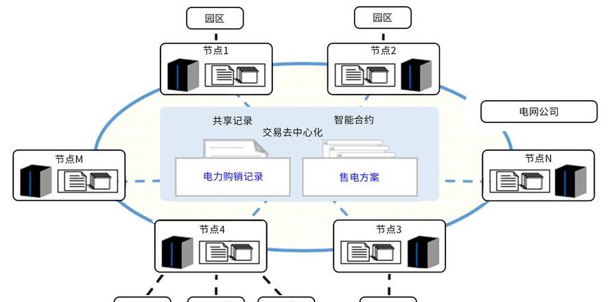 Công nghệ Blockchain: Các Kịch Bản Ứng Dụng Trong Ngân Hàng Thương Gia và Nhiều Lĩnh Vực Khác