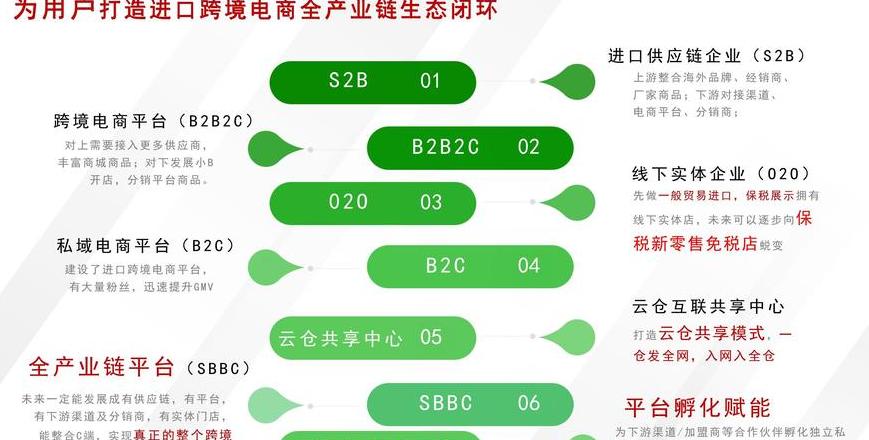 Dịch vụ tài chính blockchain: Khám phá tiềm năng và ứng dụng