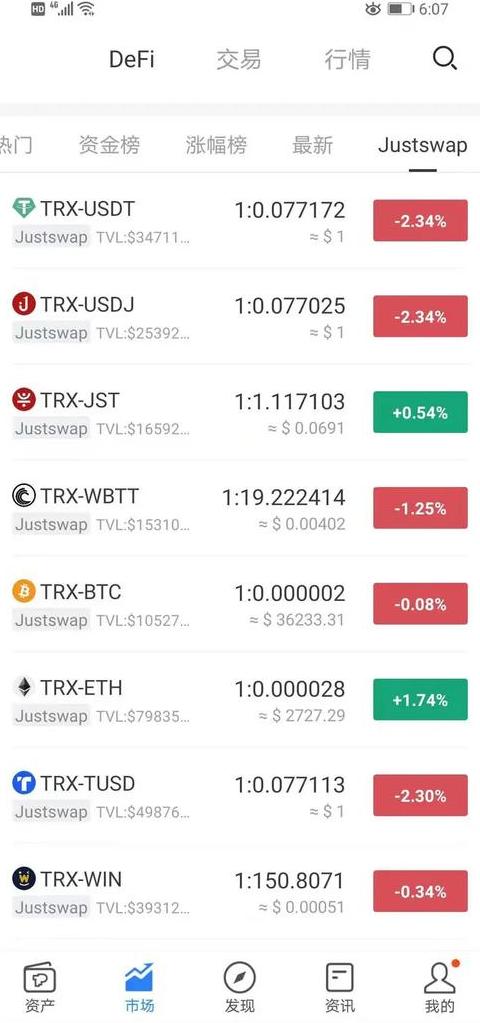 Giá TRX Hôm Nay: Tình Hình Thị Trường và tiềm năng đầu tư