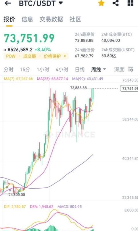 Ripple Coin: Cơ Hội và Thách Thức trong Thị Trường Tiền Kỹ Thuật Số