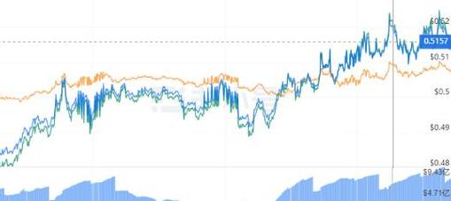 Cách Lưu Trữ và Đánh Giá Ripple: Xu Hướng Giá và Tương Lai Của Coin Ripple