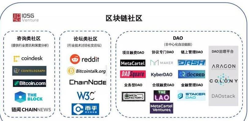 Blockchain: 4 Loại Phổ Biến Bạn Cần Biết