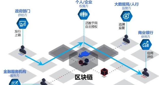 Blockchain Engineering: Chương Trình Đào Tạo và Triển Vọng Nghề Nghiệp