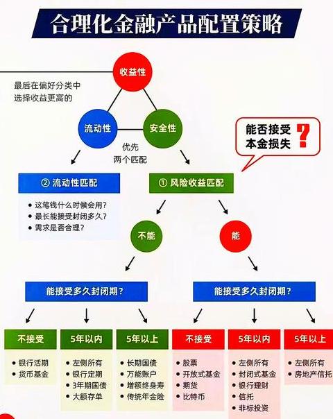 Công nghệ Blockchain: Rủi ro Tuân thủ và Lợi ích Tài chính